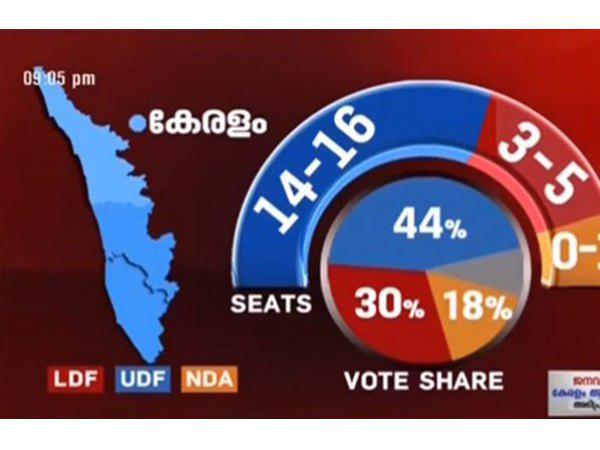 14 മുതല്‍ 16 വരെ