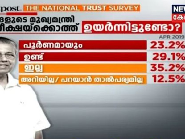ഉയര്ന്നില്ല ഉയര്ന്നില്ല