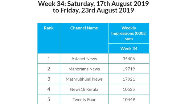 Barc Rating