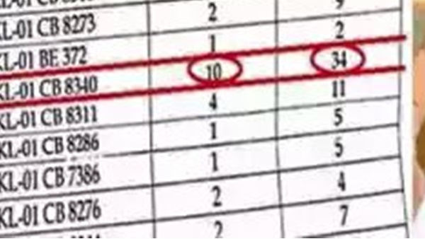 ടയർ കണക്ക്