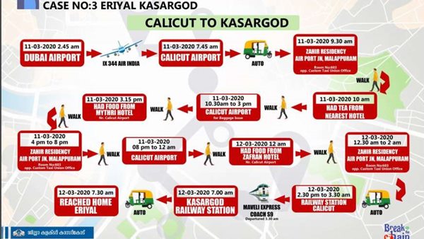റൂട്ട് മാപ്പ് ഇങ്ങനെ: