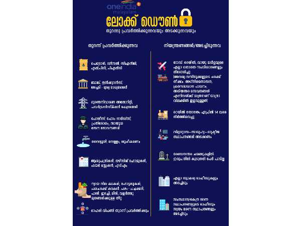 Infographics