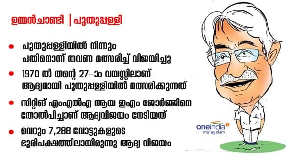 ആരാകും സ്ഥാനാർത്ഥി