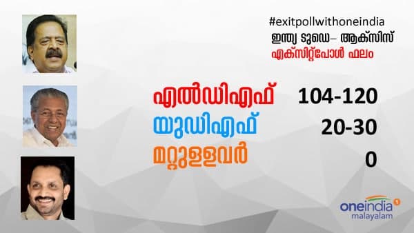 അവിശ്വസനീയ പ്രവചനം