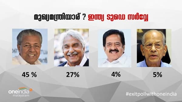 ചെന്നിത്തലയ്ക്ക് ദുഷ്‌ക്കരം