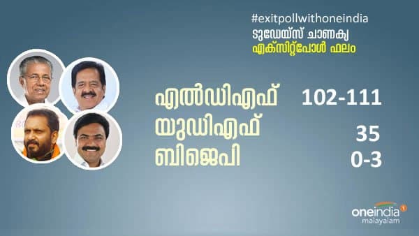 തരംഗം പ്രവചിച്ച് ടുഡേയ്‌സ് ചാണക്യ