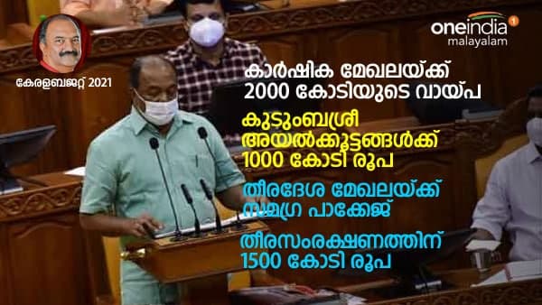 കാര്‍ഷിക മേഖലയ്ക്ക്