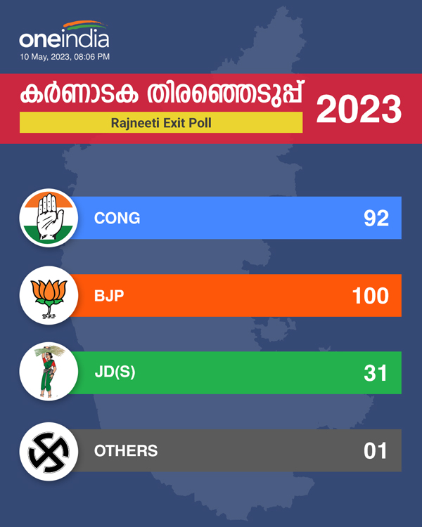 exit poll
