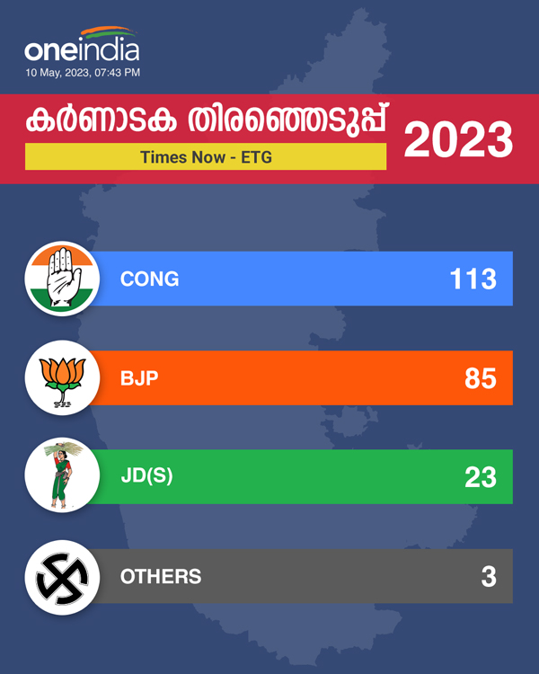 times now exti poll