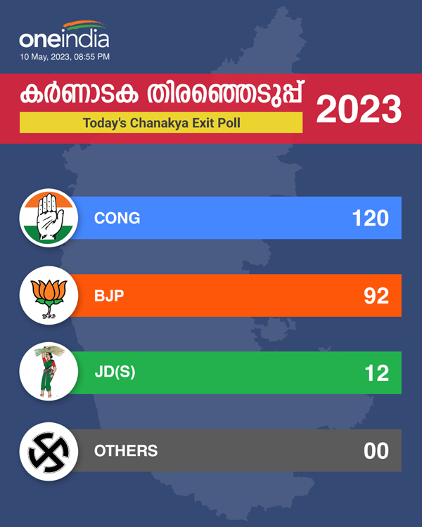 todays chanakya exit poll