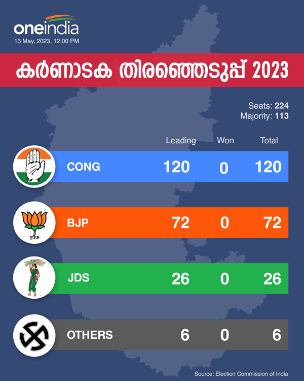 Karnataka Assembly Election Result 