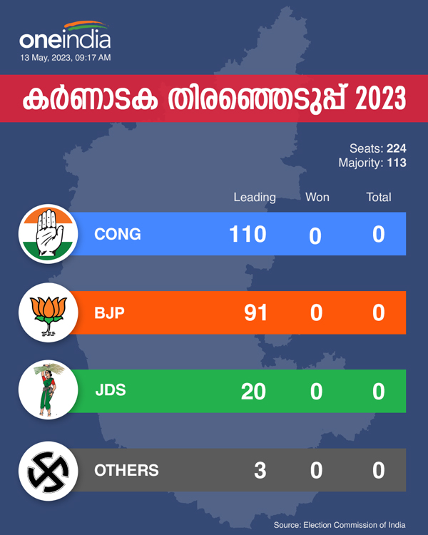 Karnataka Assembly Election result 2023