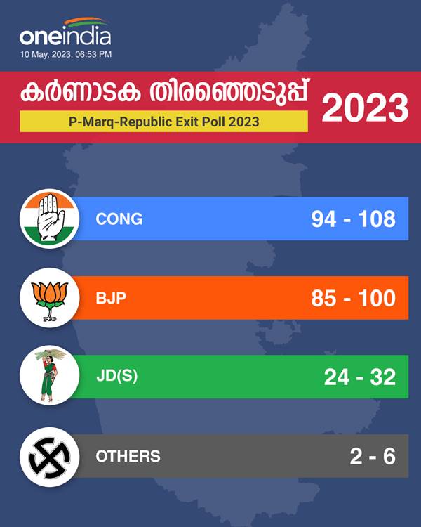 p-marq-republickarnatakaassemblyelectionexitpoll