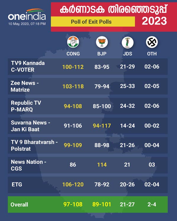 poll-of-exit-polls