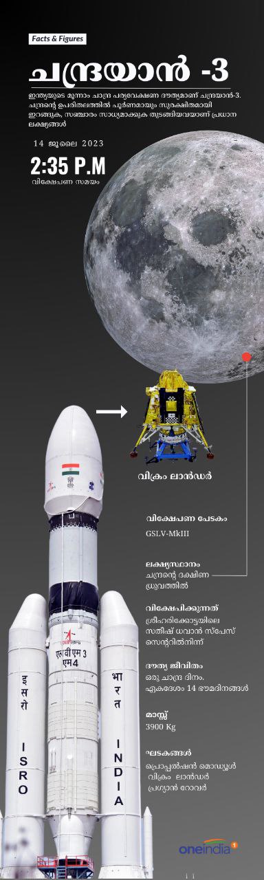 chandrayan 3