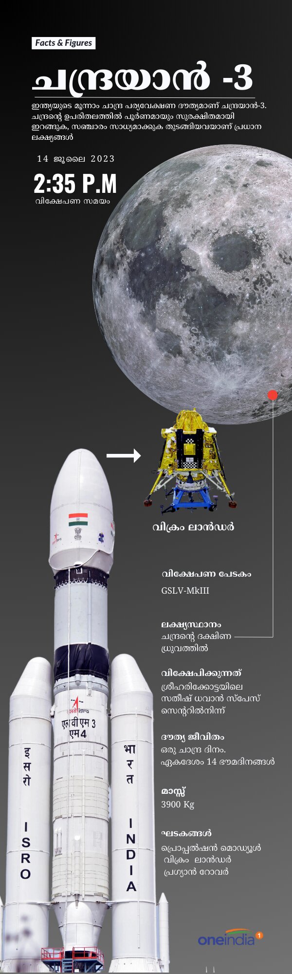 chandrayaan-3