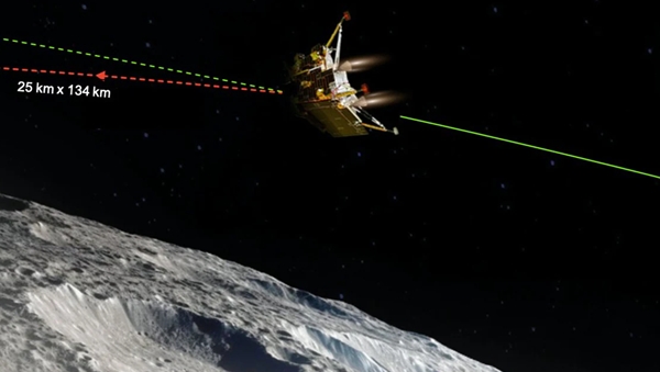 chandrayaan