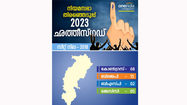 Chattisgarh election 2023 Chattisgarh election 2023