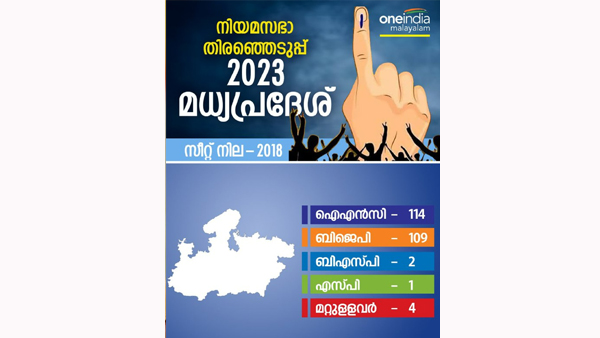 madhya pradesh election 2023