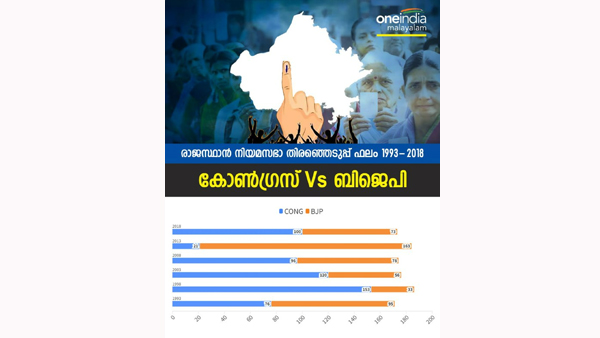 Election 2023