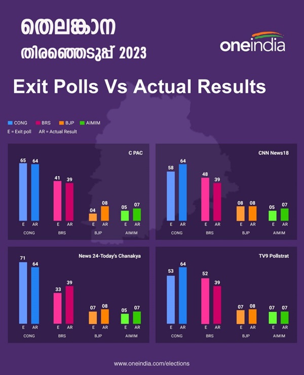 exit polls VS results