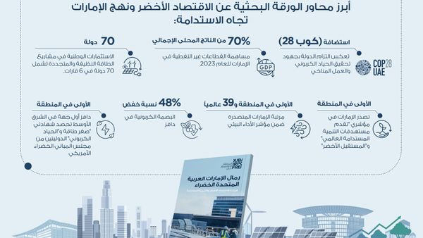 Dubai Airport Freezone Unveils ESG Commitment in Emerald Sands of UAE Whitepaper