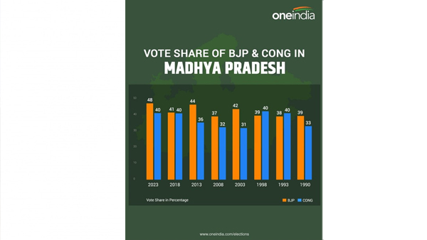 Assembly Election Results 2023