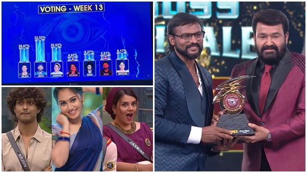 bigg-boss-vote-share