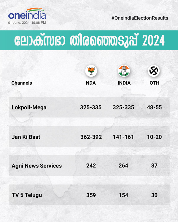 Exit Polls