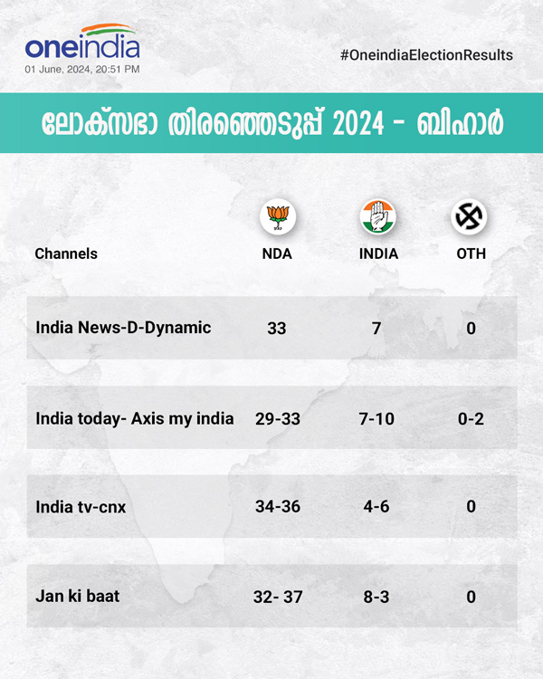ബീഹാറില്‍ എന്‍ഡിഎ
