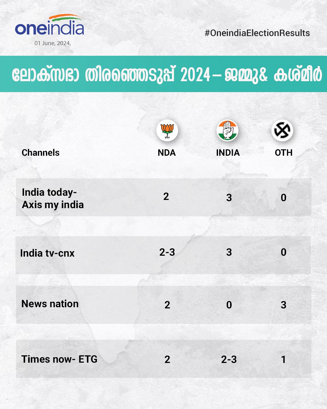 കശ്മീരില്‍ ത്രില്ലര്‍