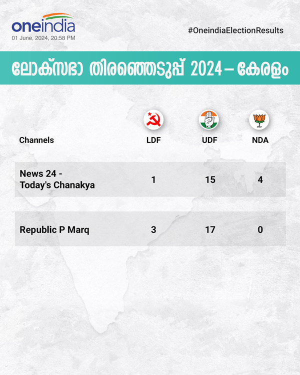 keralaexitpolls