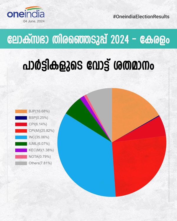 2024 LOKSABHA ELECTION