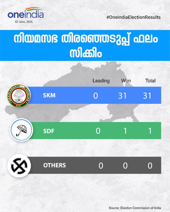 sikkim assembly election