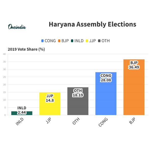 haryana-