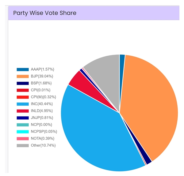 haryanavote-share-