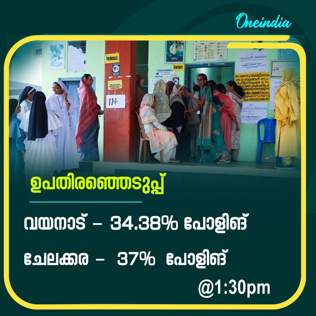 പോളിങ് ഇതുവരെ