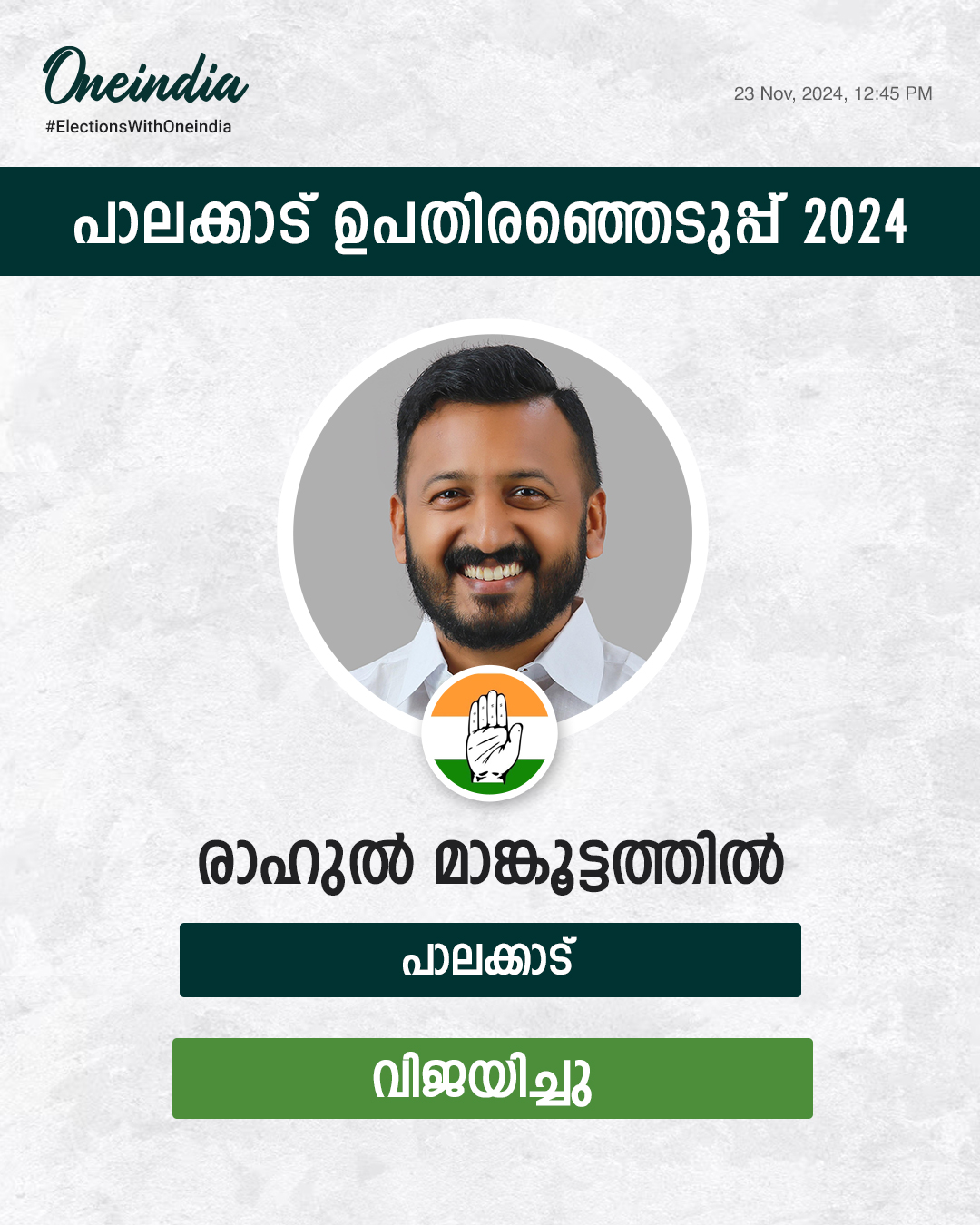 രാഹുല്‍ മാങ്കൂട്ടത്തില്‍ ജയിച്ചു