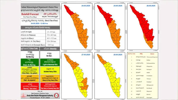 Kerala Rain