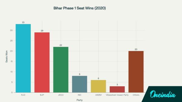 bihar