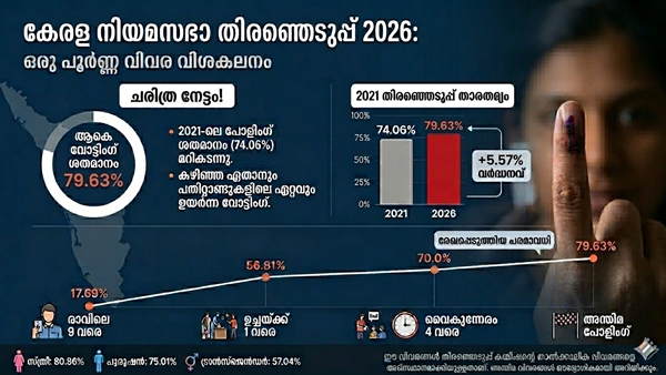 Kerala