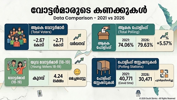 Kerala