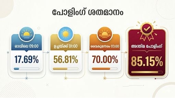 Tamil Nadu