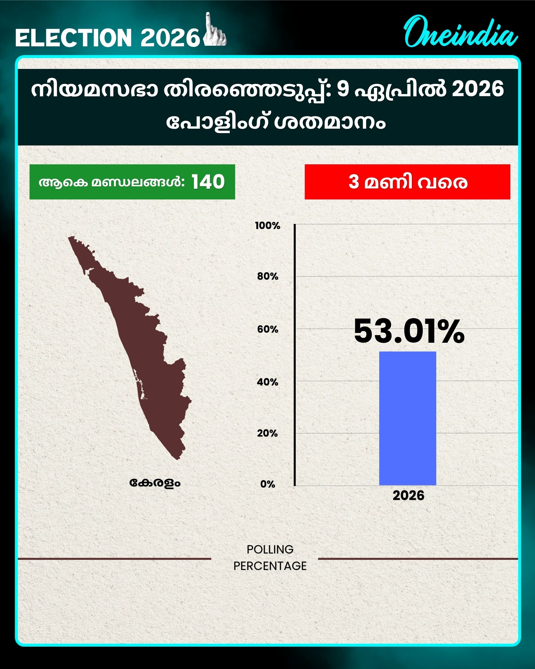 election