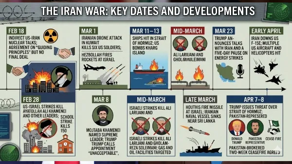 US-Iran War Timeline US-Iran War Timeline