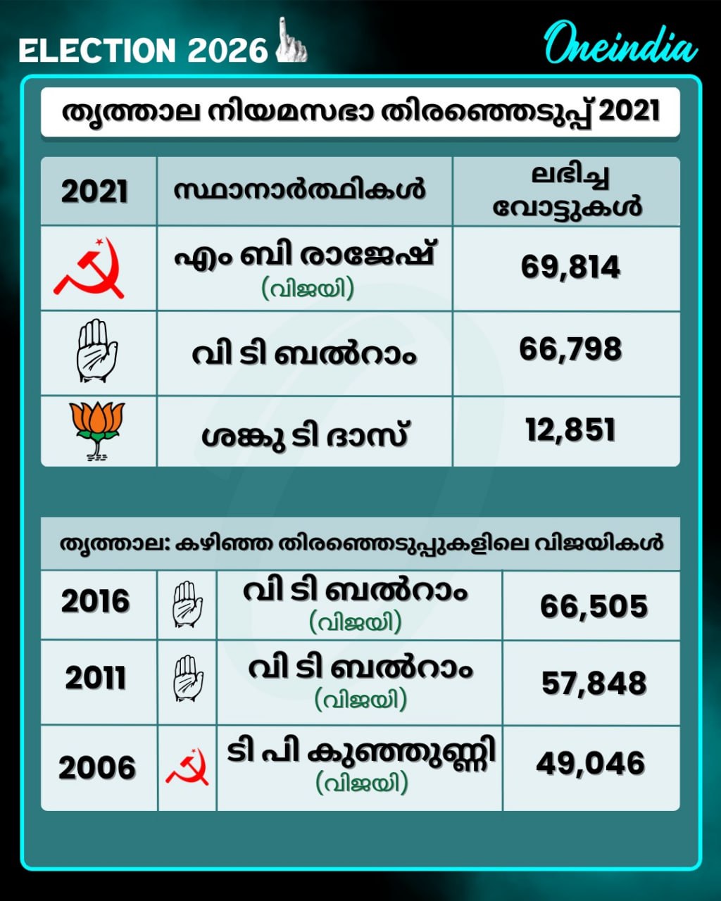 election 2026