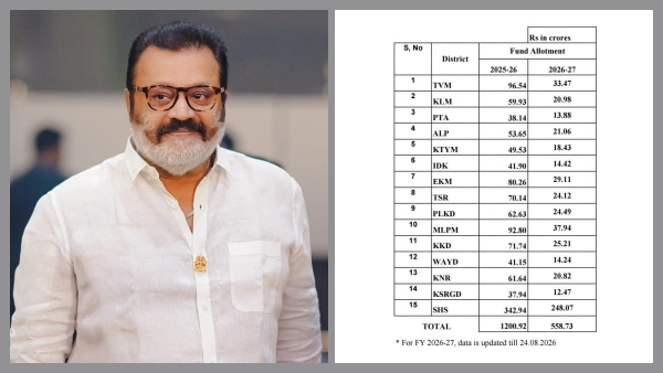 Suresh Gopi
