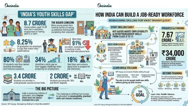 niti aayog 2