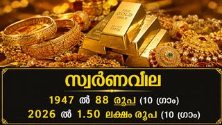 സ്വാതന്ത്ര്യം ലഭിക്കുമ്പോള്‍ സ്വര്‍ണവില 10 ഗ്രാമിന് 88 രൂപ മാത്രം!! ഇപ്പോള്‍ 1.50 ലക്ഷത്തില്‍!