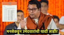 MNS Candidates List : मनसेची 45 उमेदवारांची दुसरी यादी जाहीर; माहिममधून अमित ठाकरे मैदानात 